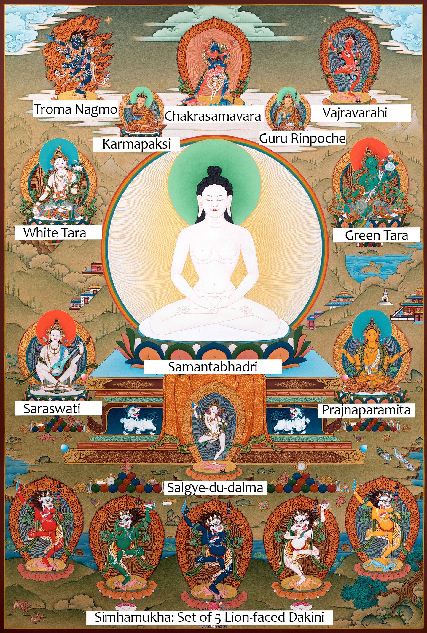 Samantabhadri Mandala thangka