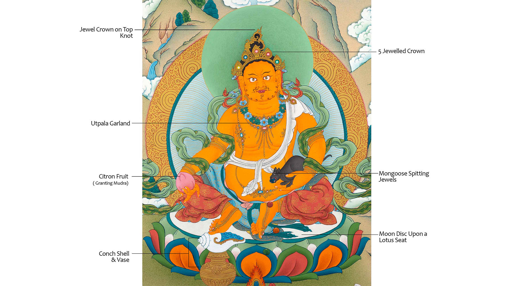 wealth-deity-dzambhala-jambhala-hand-painted-thangka