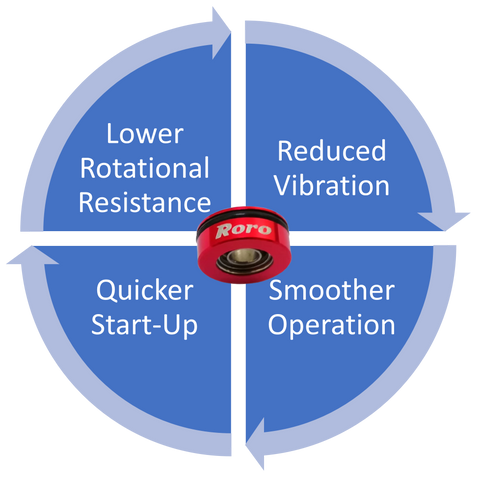 Upgrading Your Reel with Roro BFS ST Bearings: The Latest BFS ST Beari –  RORO LURE