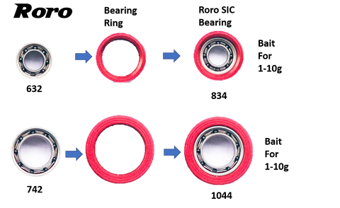 What is a Roro ceramic spool bearings for baitcasting reel? – RORO