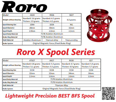 Seven Questions to select BFS Spool for baitcasting reel – RORO LURE