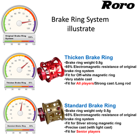 Roro Spool A Dual Brake System for Baitcasting Reels – RORO LURE