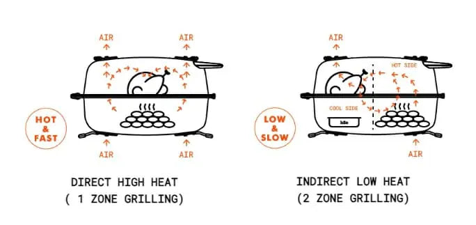 PK grill airflow diagram