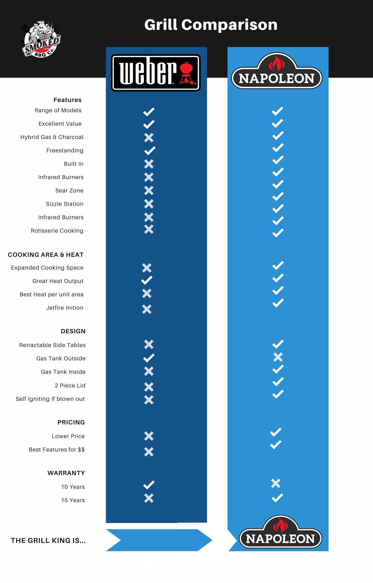 Weber vs Napoleon Grill Comparison