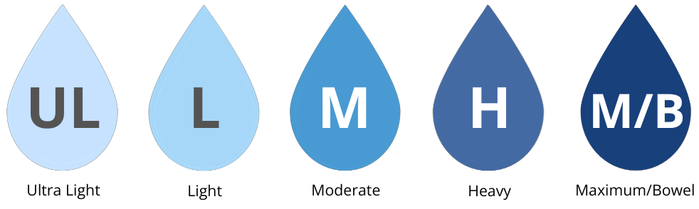 Absorbency Rating Icons