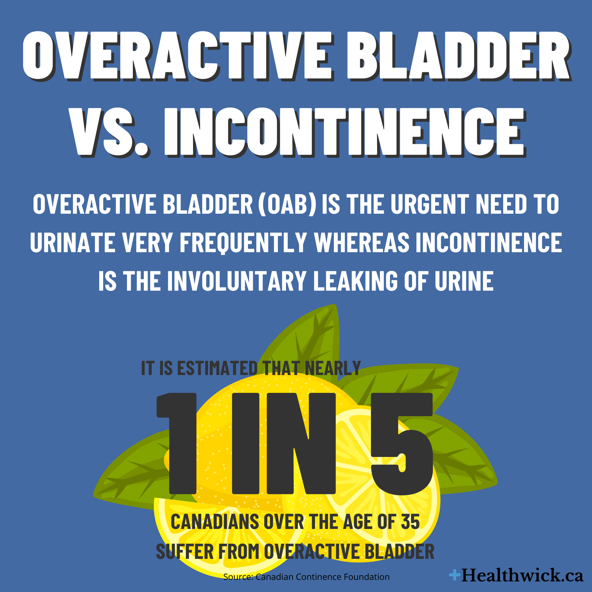 OAB and Incontinence