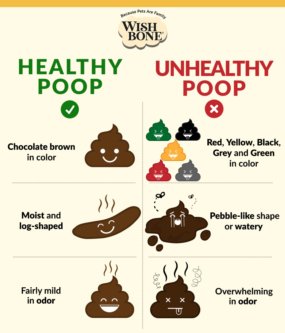 healthy vs unhealthy poop