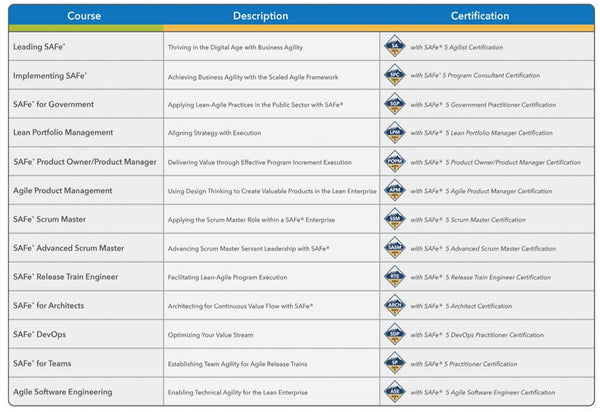 SAFe® Zertifizierungen