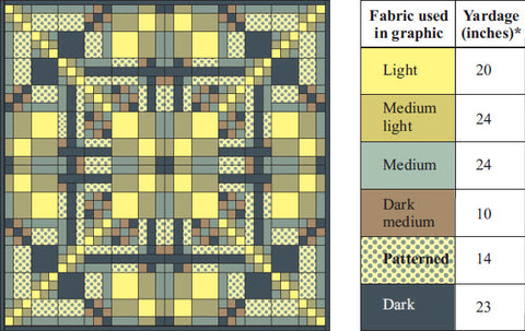 nine patch playground fabric requirements