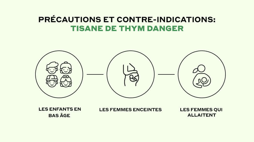 contre indications tisade de thym