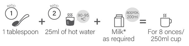 Brewing guide powder