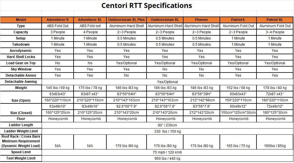 RTT Specification