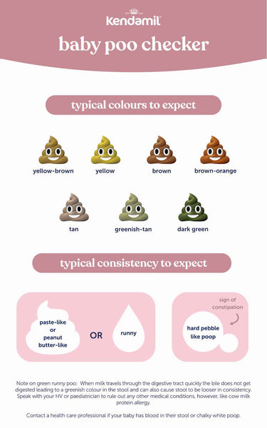 Baby Poo Checker: Typical Colours and Consistency to expect