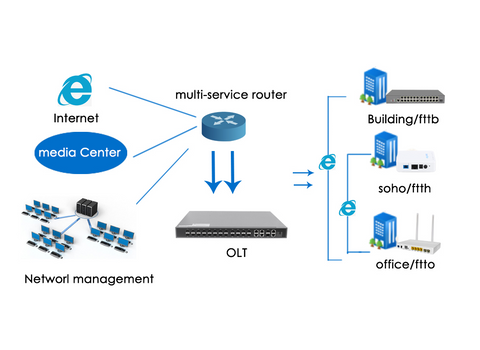 Fiber Transceiver application