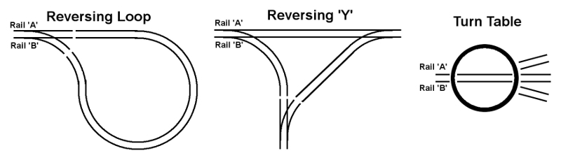 Track Reversing Examples