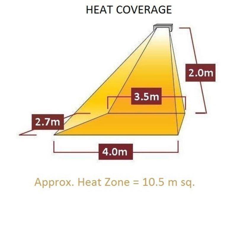 Heating cover