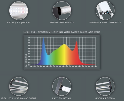 samsung, lm301B, lm301H, deep red, meanwell, meanwell driver, full specrum, leg grow light, grow light