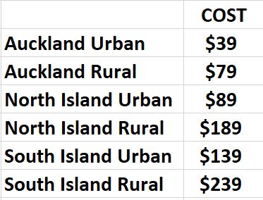 Shipping Cost