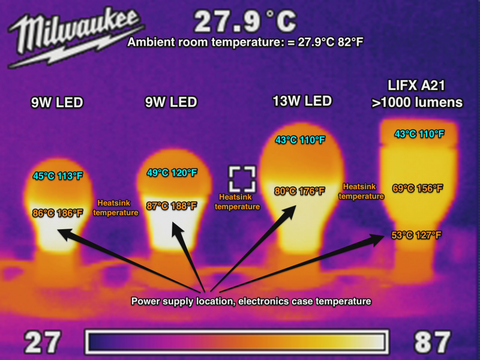 how-hot-are-led-light-bulbs-lifx-com-light-bulb-heat-chart