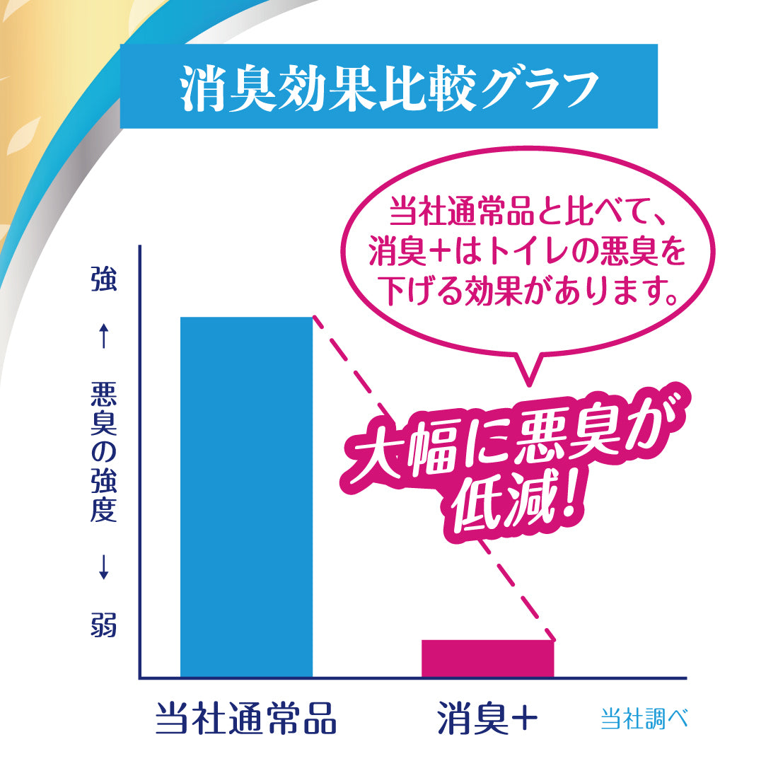 エリエール　消臭＋トイレットティシュー　しっかり香る　フレッシュクリアの香り12ロール（ダブル）