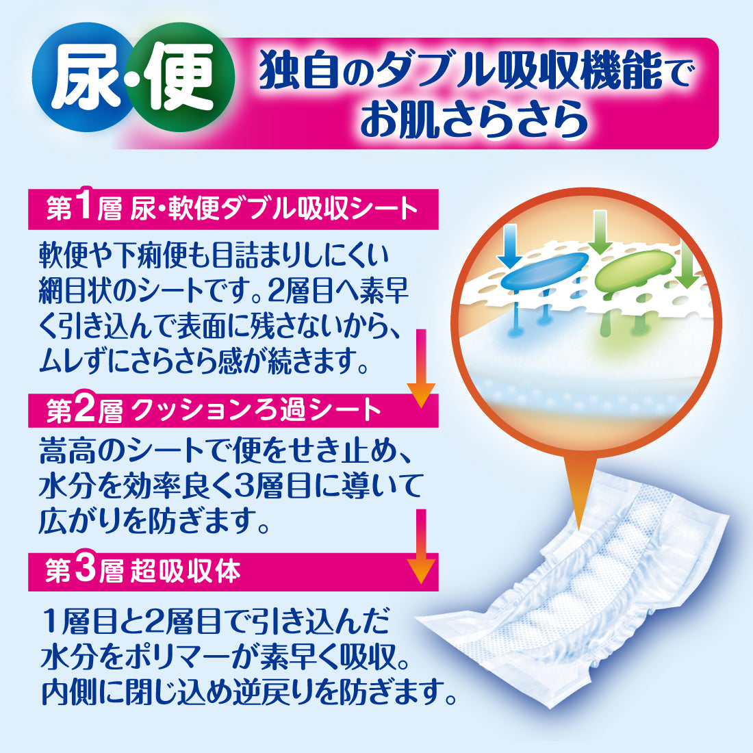 アテント 軟便も安心パッド 16枚 – エリエールオンラインショップ