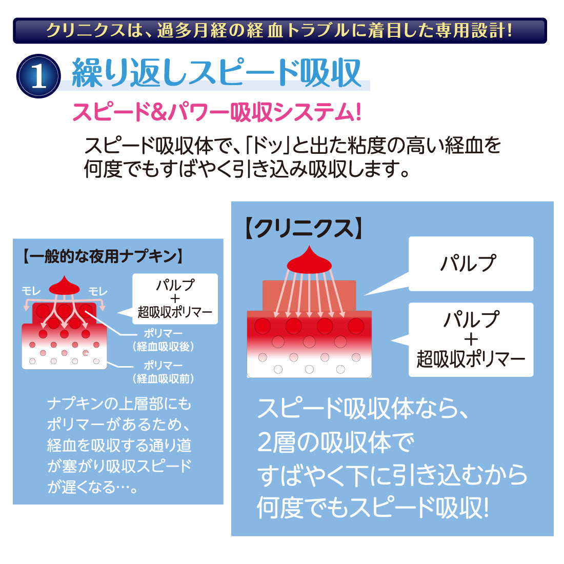 エリス  朝まで超安心　クリニクス （量が心配な人用） 羽つき 10枚