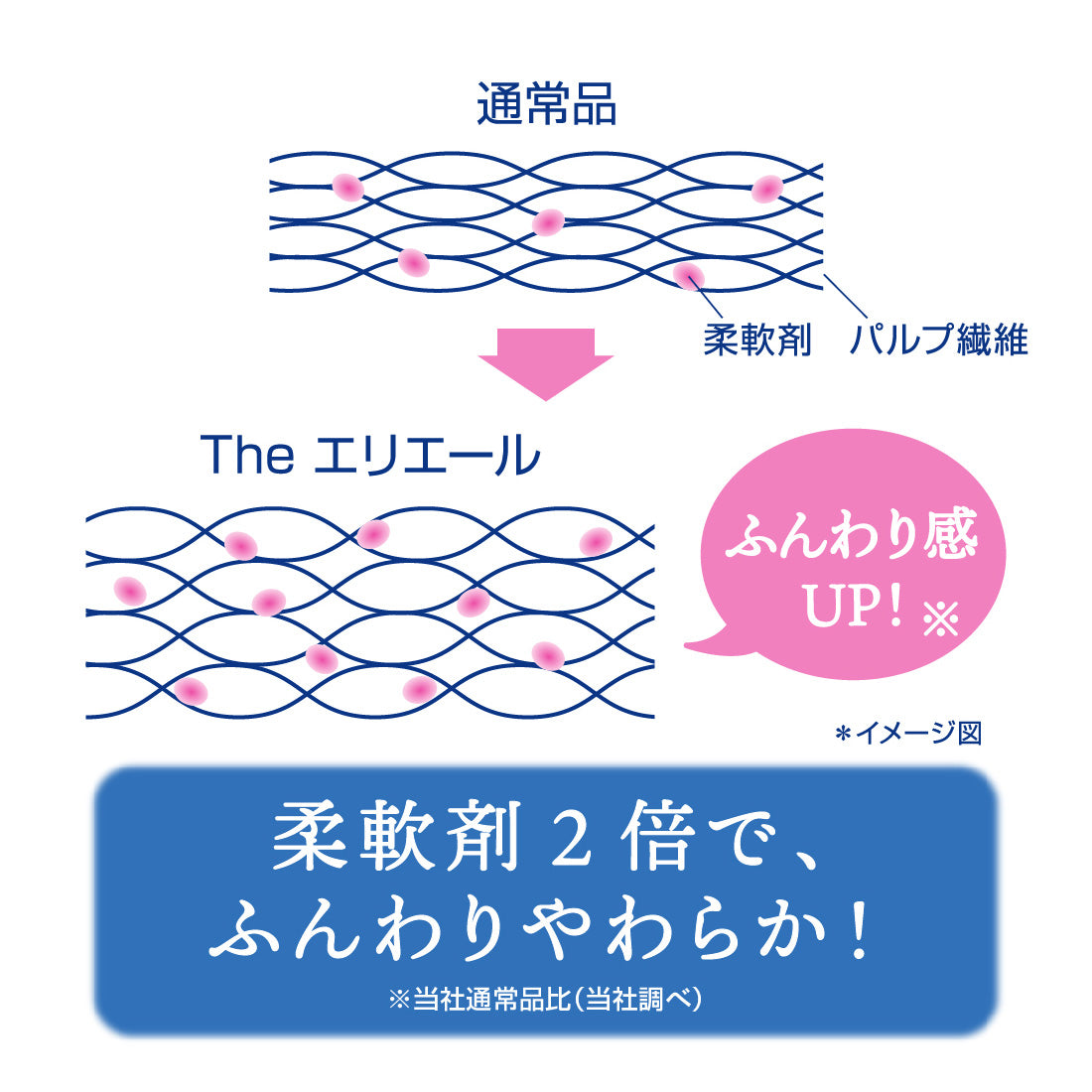 エリエール　トイレットティシューフラワープリント