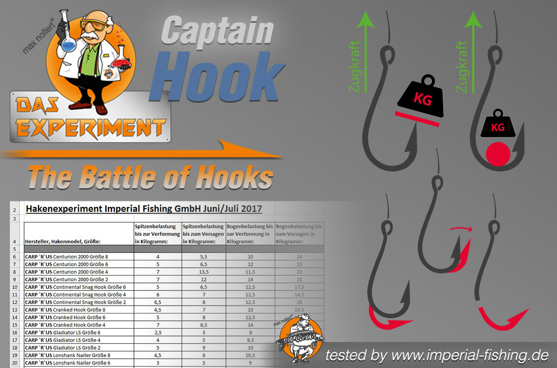 The battle of hooks - wir testen unsere Karpfenhaken