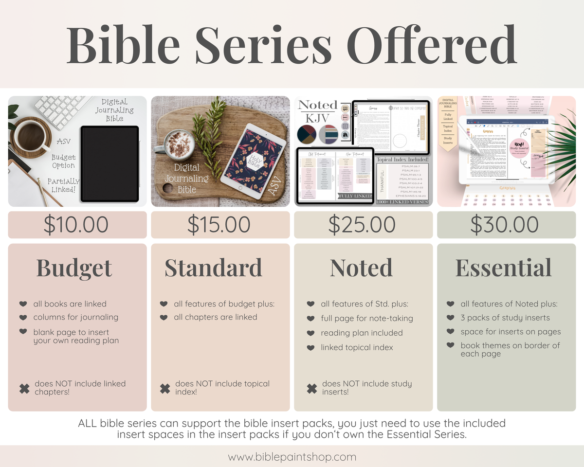 Digital Bible Journaling | Digital Journaling Bible | Digital Bible | PDF Bible | Digital Bible Download | GoodNotes Bible