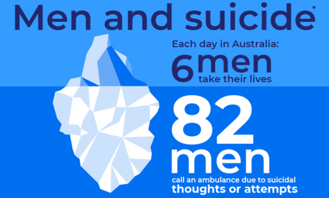 Mens Health Statistic - Beyond Blue