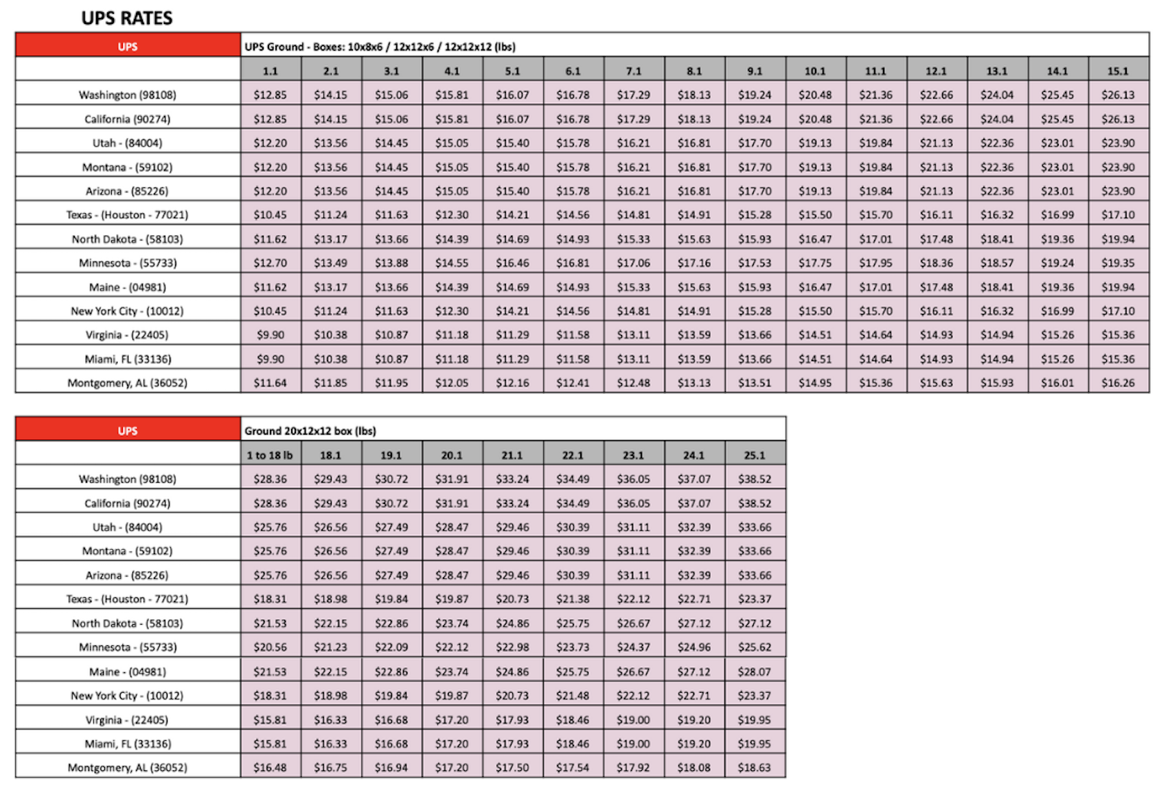 UPS Domestic Rates