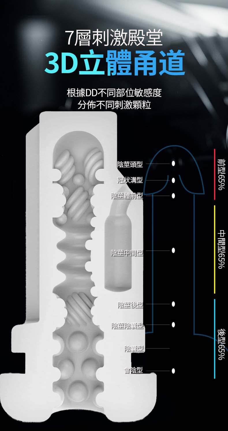 歐蕾伸縮吸吮飛機杯 3D立體通道