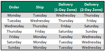 https://cdn.shopify.com/s/files/1/0444/4461/4814/files/5-day_shipping_schedule_480x480.png?v=1617193855