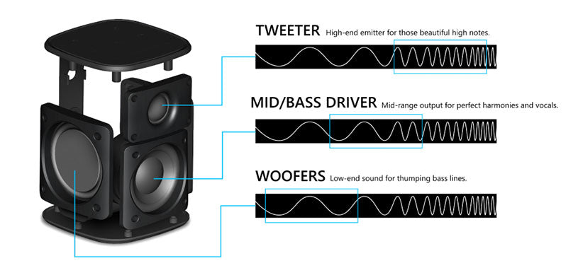 specifications of a speaker