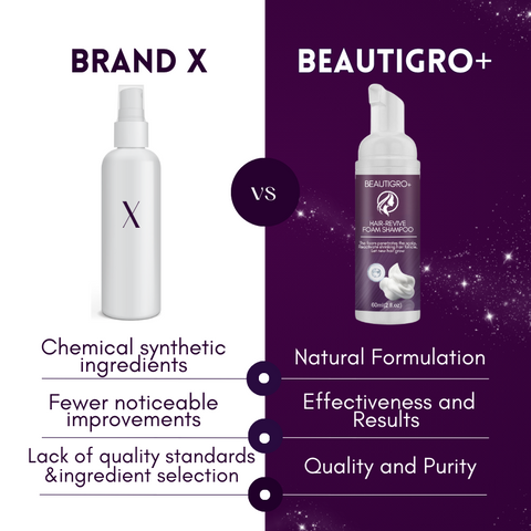 BEAUTIGRO+ Hair-Revive Foam Shampoo