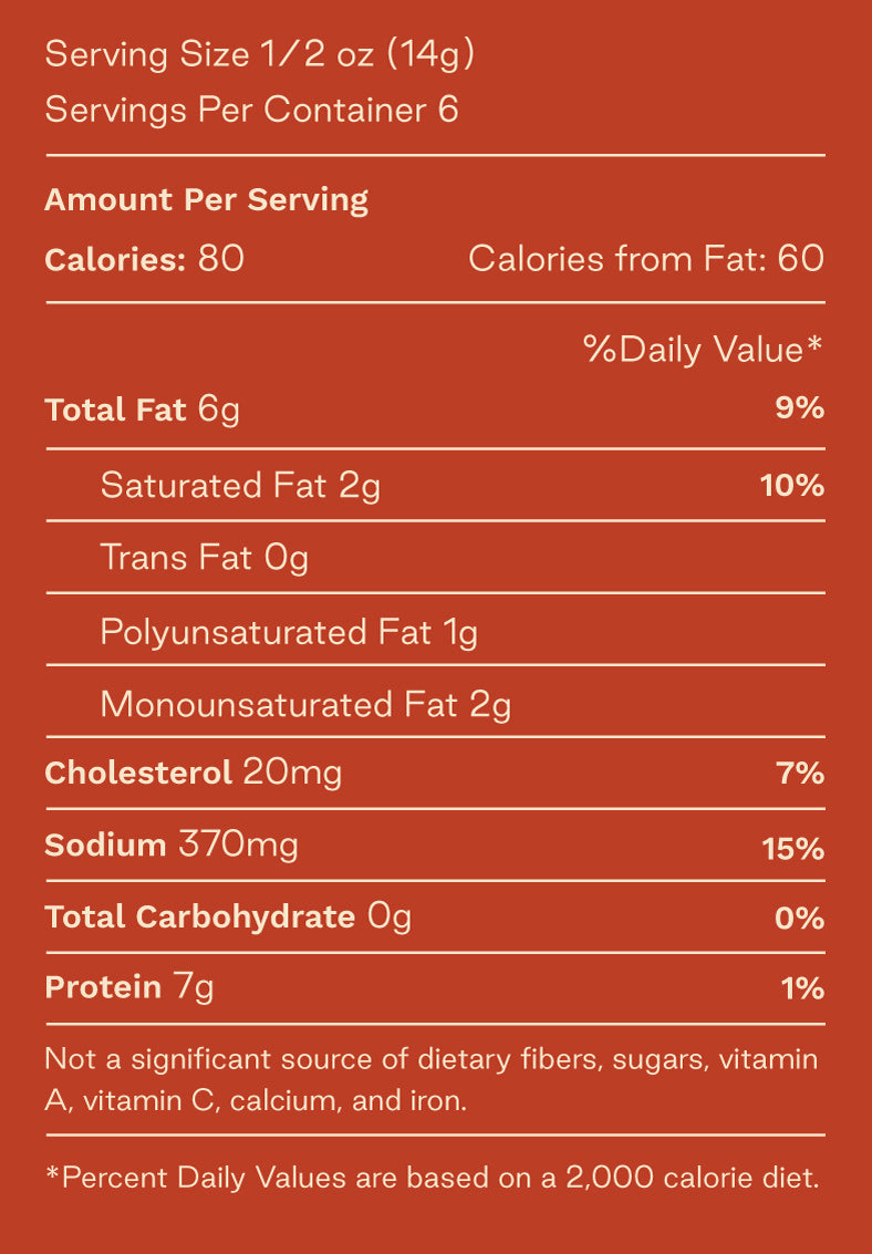 Lee's Dipper Cracklin nutrition facts. Serving size 1/2 oz. Servings per container 6. 80 calories per serving. 60 calories from fat. Total fat 6g or 9% of daily value. Saturated fat 2g or 10% of daily value. Og trans fat. 1g polyunsaturated fat. 2g monounsaturated fat. 20mg of cholesterol or 7% of daily value. Sodium 370mg or 15% of daily value. 0g of carbohydrates. 6g of protein or 1% of daily value.