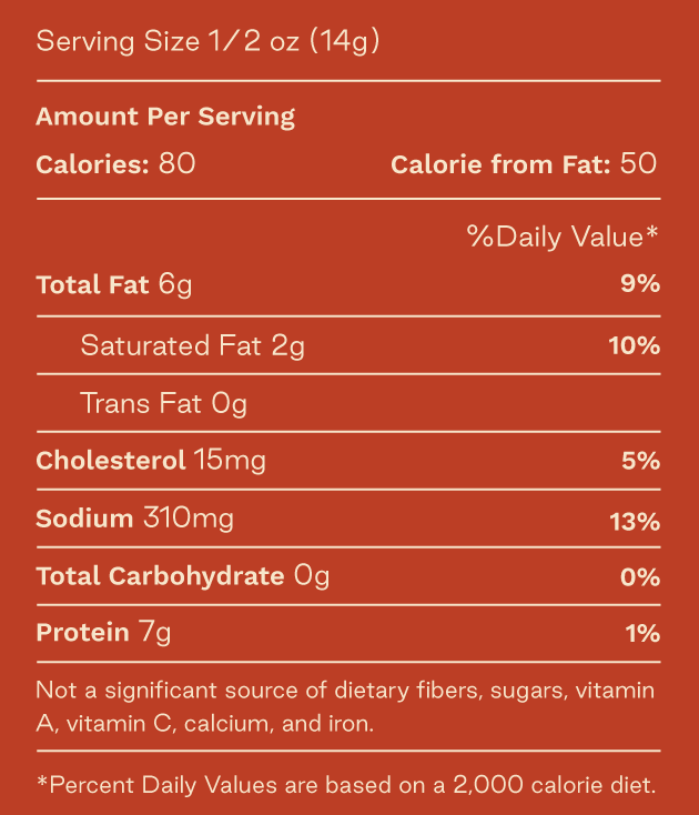 Lee's Homestyle Cracklins Nutrition Facts. Serving size 0.5 oz. 80 calories per serving. 7g protein per serving. 6g total fat per serving. 15mg cholesterol per serving. 310mg sodium per serving.