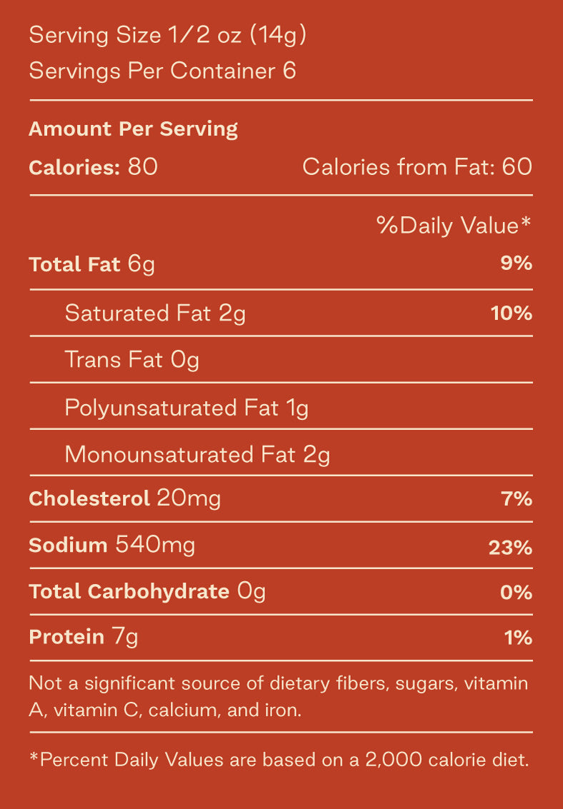 Lee's Red Pepper Dipper Cracklin nutrition facts. Serving size 1/2 oz. Servings per container 6. 80 calories per serving. 60 calories from fat. Total fat 6g or 9% of daily value. Saturated fat 2g or 10% of daily value. Og trans fat. 1g polyunsaturated fat. 2g monounsaturated fat. 20mg of cholesterol or 7% of daily value. Sodium 540mg or 23% of daily value. 0g of carbohydrates. 6g of protein or 1% of daily value.