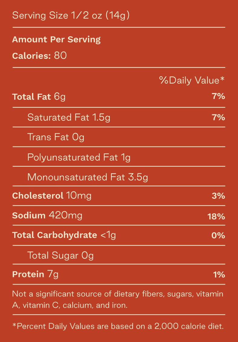 Pepe's Habanero Gigantes Cracklins have 80 calories per serving