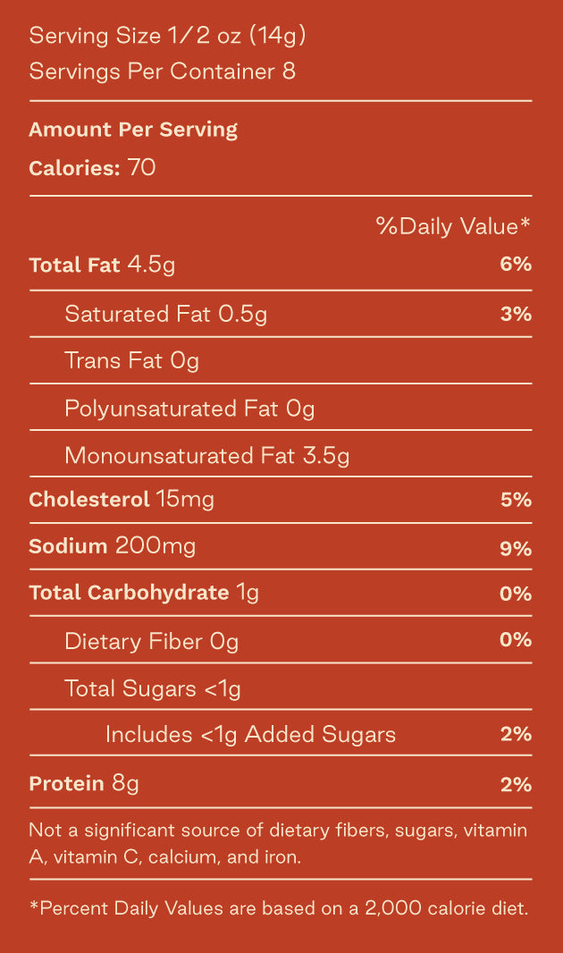 Nutrition facts panel. Serving size 1/2 oz. Servings per container 8. Amount per serving. Calories 70. Total fat 4.5 g or 6% of daily value. 15mg of cholesterol or 5% of daily value. 160mg of sodium or 7% of daily value. 1g of carbohydrate or 0% of daily value. 8g of protein or 2% of daily value.
