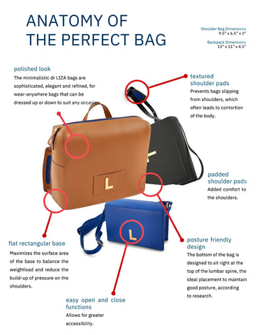 anatomy of the perfect bag