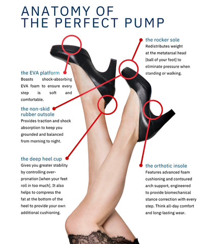The anatomy of the perfect pump