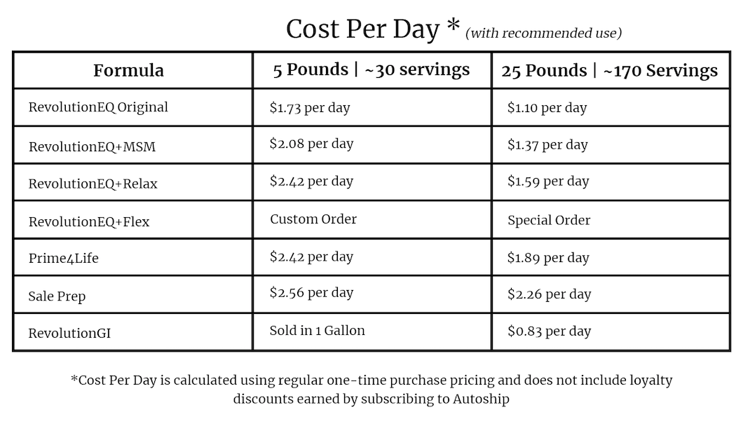 CareMore Nutrition Formulas | How much does it cost per day? 