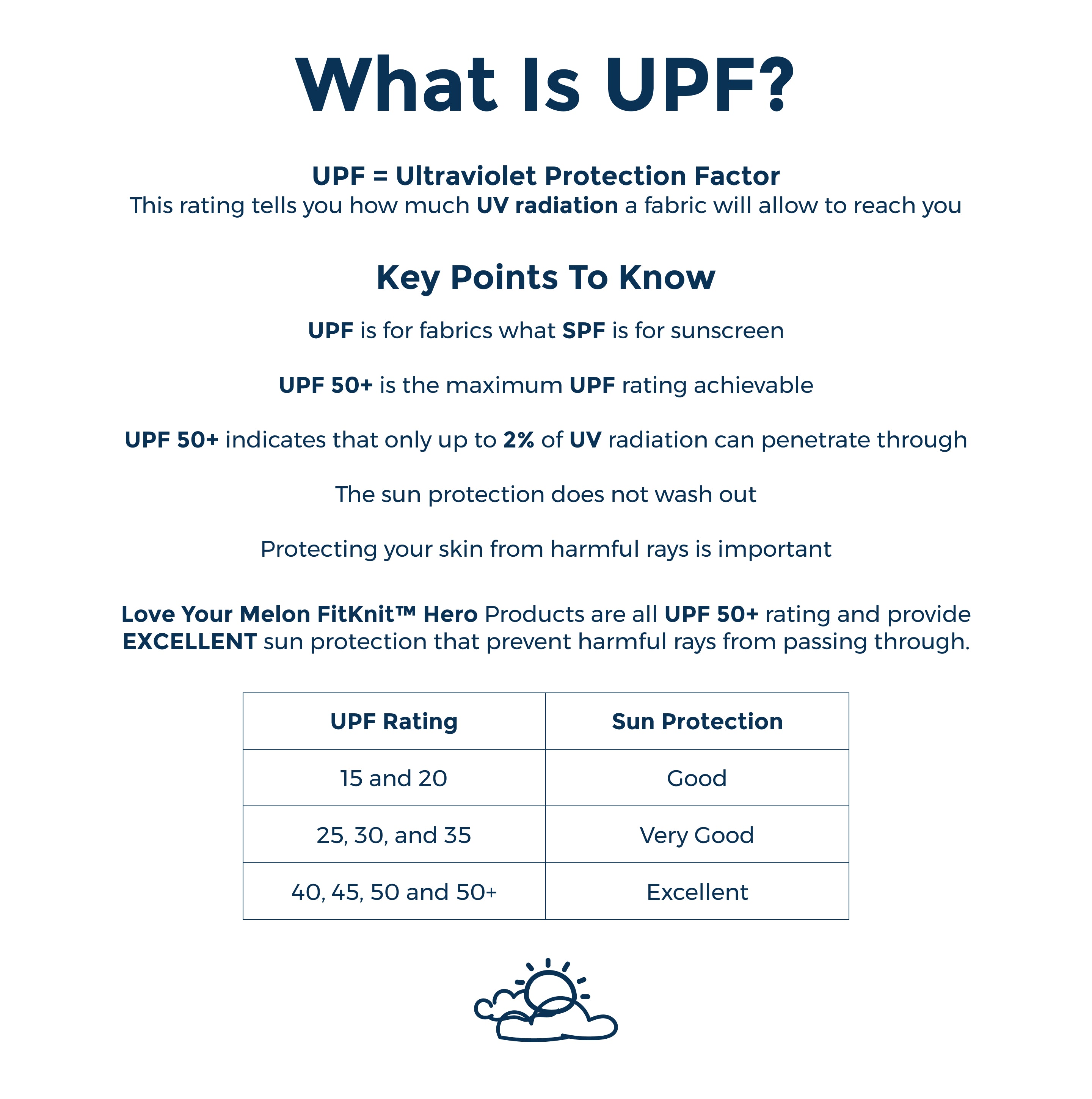 UPF Details