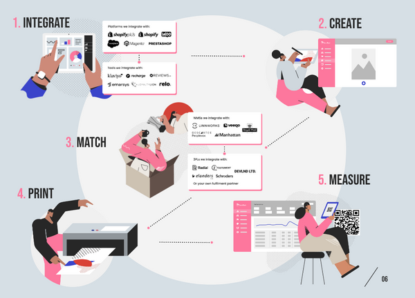 Penny Black's process - integrate, create match, print, measure