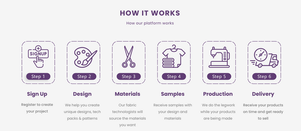 How Seamless Source Works