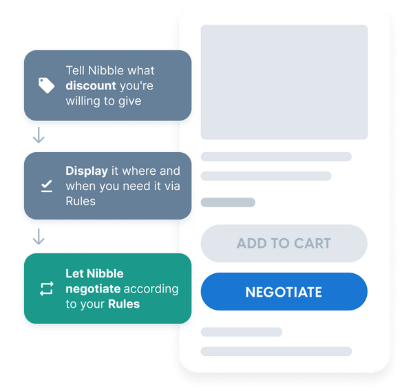 Nibble's simple set up and processes on the Alvio Partner Platform