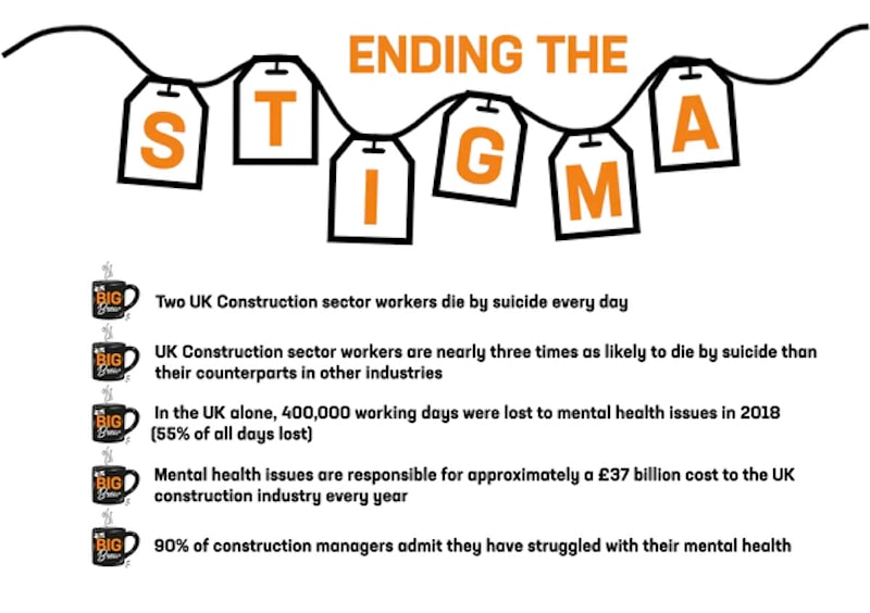 Statistics about mental health in the construction trades, via Band of Builders.