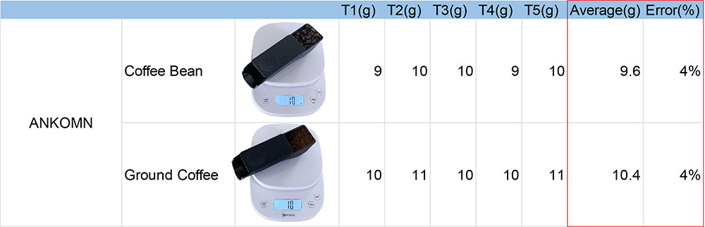 coffee scoop measurement test