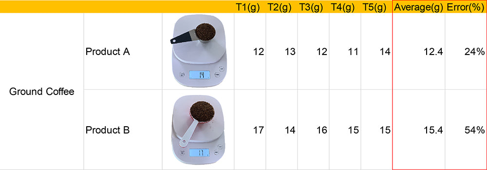 coffee scoop measurement test